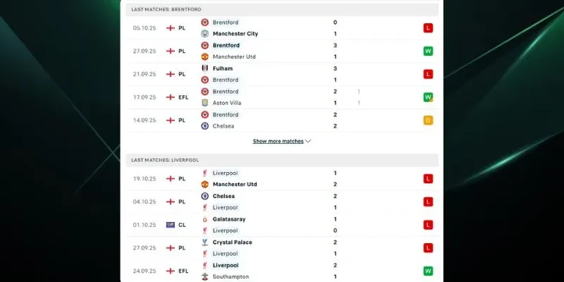 Thành tích đối đầu giữa hai đội bóng Brentford vs Liverpool