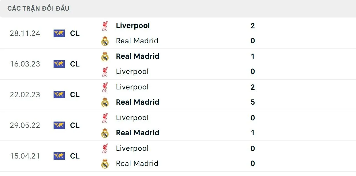 Kền kền trắng áp đảo hơn ở thông số đối đầu